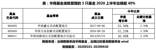 梁皓业绩.png